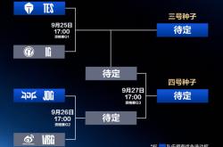 LPL冒泡赛：IG能否(fǒu)逆袭？TES能否(fǒu)保(bǎo)住优势？