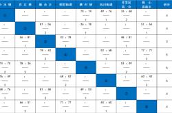 今晚就有(yǒu)比赛！快來(lái)为你喜爱的戰(zhàn)队加油！