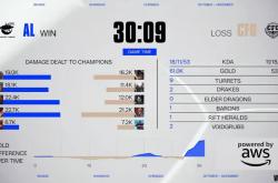 LOL总決(jué)赛精(jīng)彩對(duì)決(jué)，這(zhè)款(kuǎn)游戏带你体騐(yàn)别樣(yàng)策略竞技