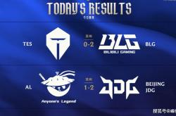 LOL中韩两大(dà)赛区18日赛果(guǒ)一覽(lǎn)：T1险胜DRX，HLE翻车，TES徹(chè)底(dǐ)烂了