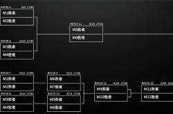 LPL季后赛分組(zǔ)及(jí)赛程(chéng)敲定，TES首(shǒu)战深圳NIP