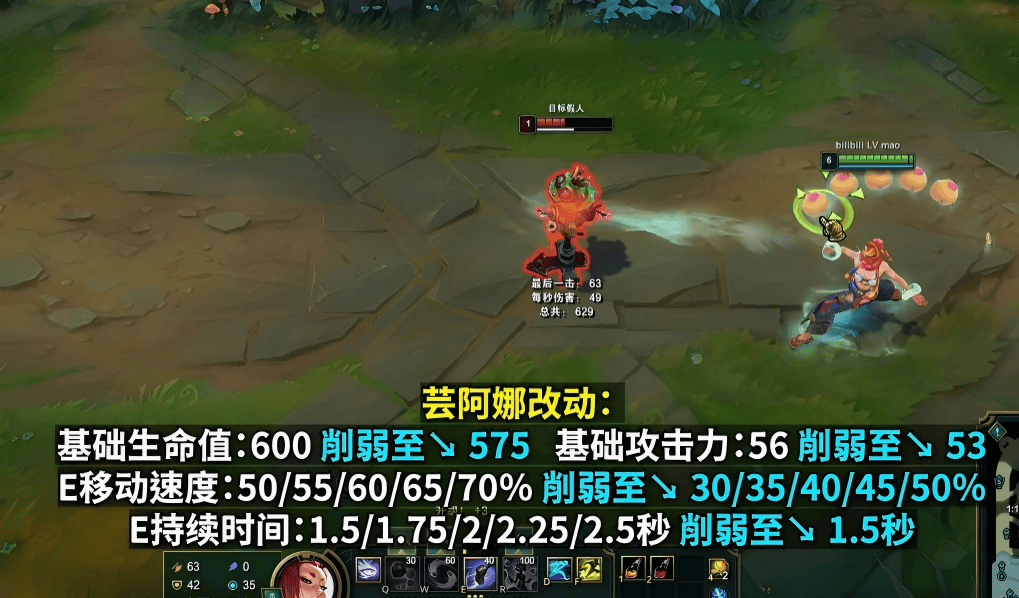 LOL最新改动出炉!沙皇、安妮、加里奥集体挨刀,网友:TES王朝了