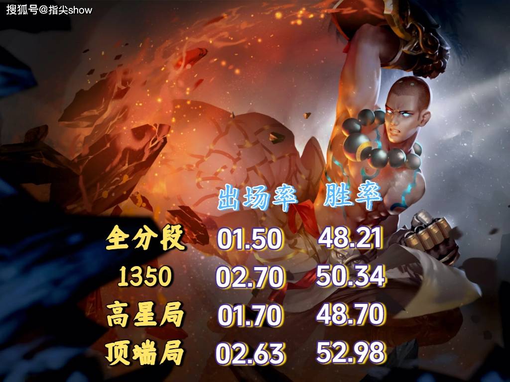 唯一三榜禁用率为0的英雄，曾经的边路之虎，达摩为啥落魄至此？