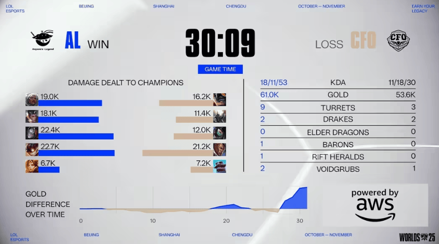 LOL赛事激战正酣，这款游戏开启三国策略新体验