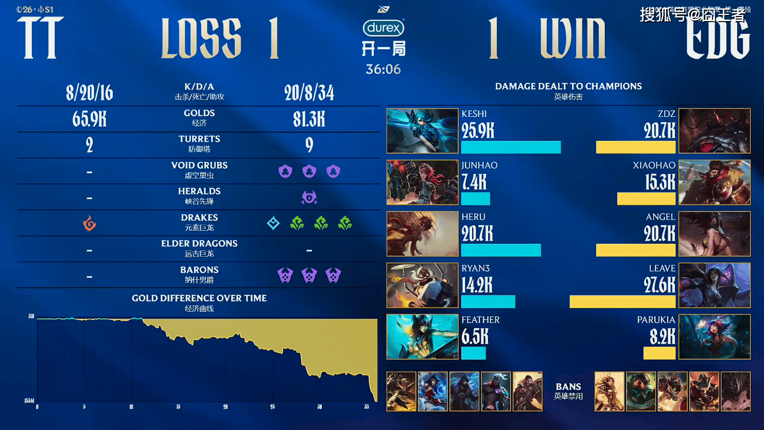 LPL春季赛：EDG三局战胜TT，厂长又赢一局